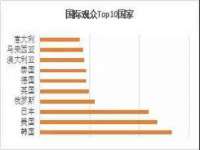 苏州恩路贸易有限公司