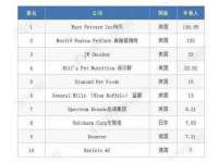 苏州恩路贸易有限公司